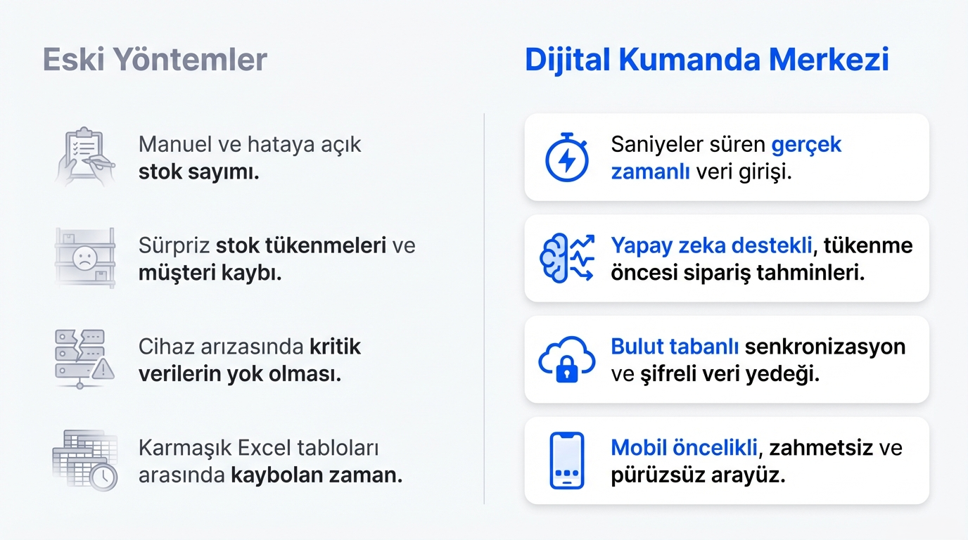 StockPlus dijital dönüşüm ve e-fatura entegrasyonu