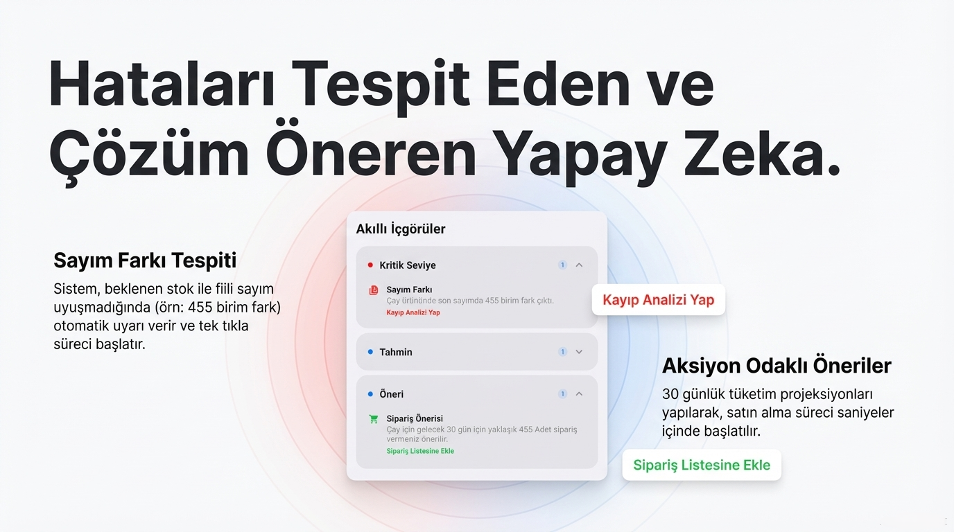 StockPlus yapay zeka destekli stok tahmin analizi