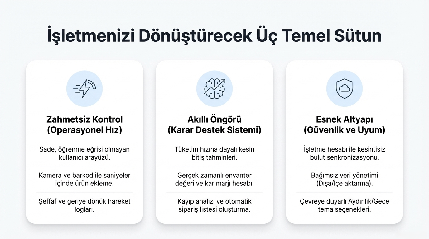 StockPlus envanter, satış ve finans yönetim modülleri
